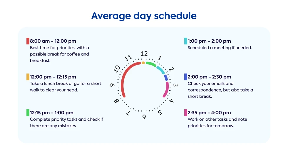 avarege-day-schedule